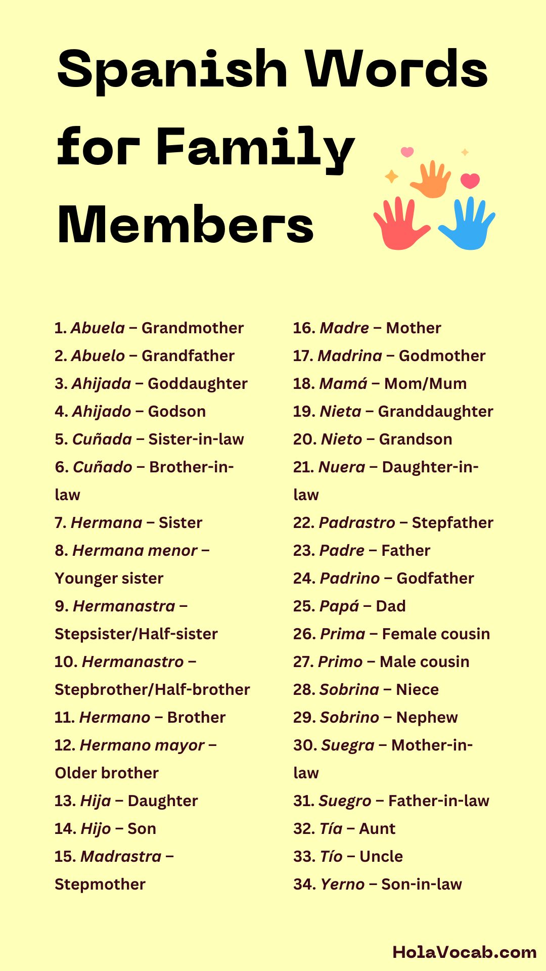 Spanish Words for Family Members